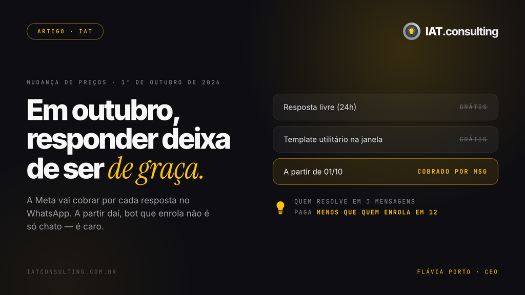 Capa do artigo: Em outubro, responder deixa de ser de graça.